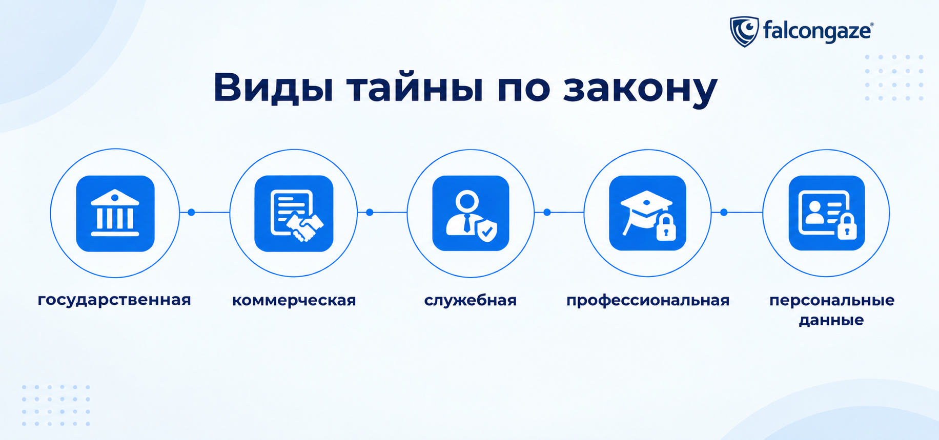 Виды тайны по закону
